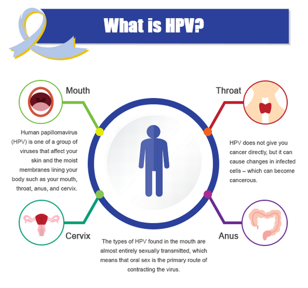 best of Sex Hpv from oral