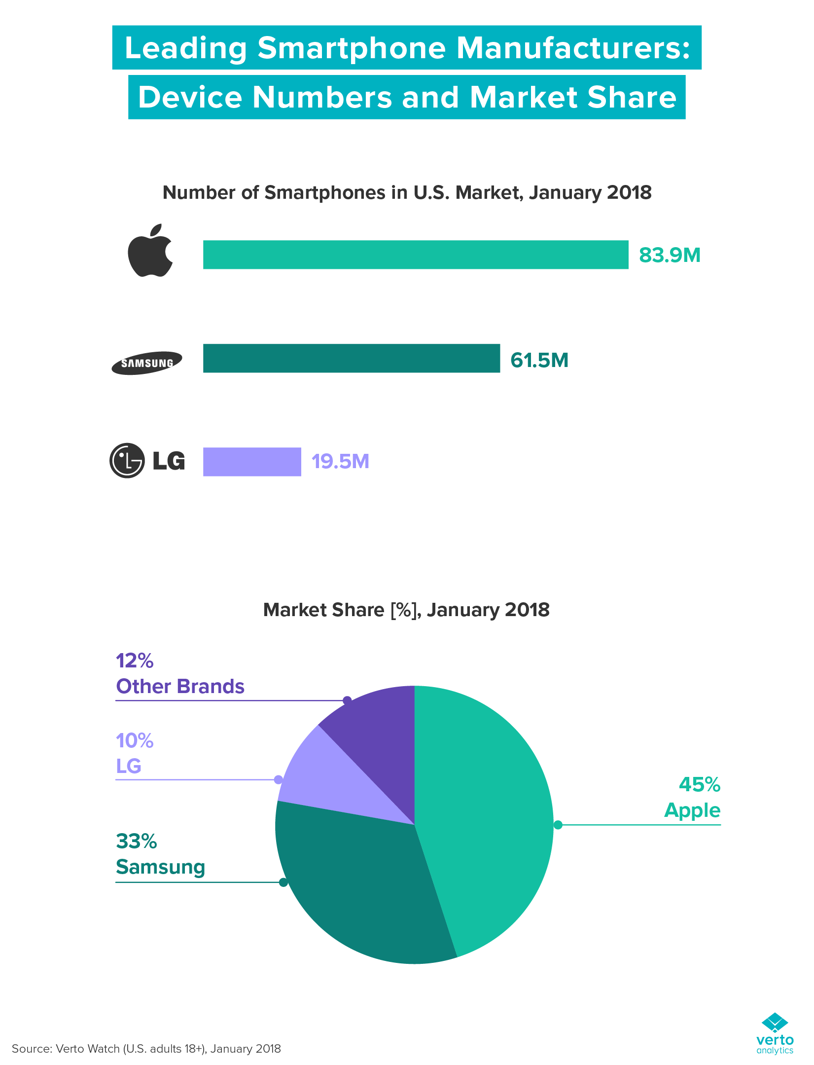 Godzilla reccomend El salvador mobile market penetration