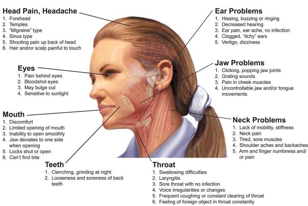 Hubble reccomend Facial swelling, joint pain