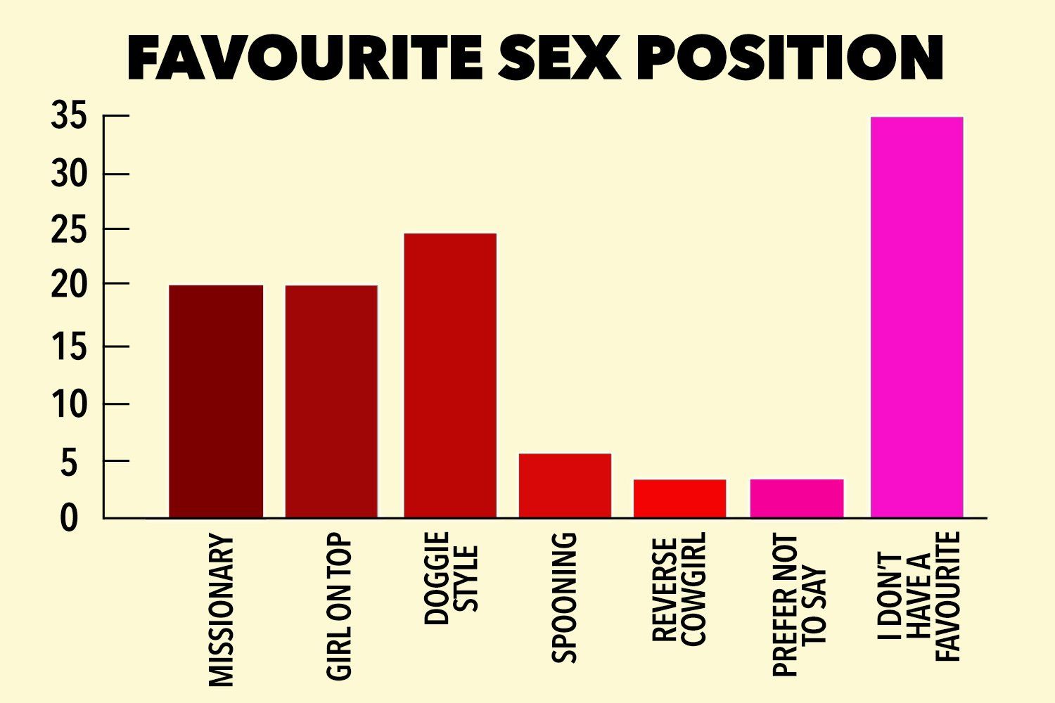 best of Sex position favourite Girls