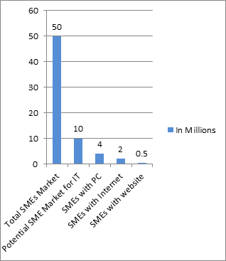 Erp penetration usage