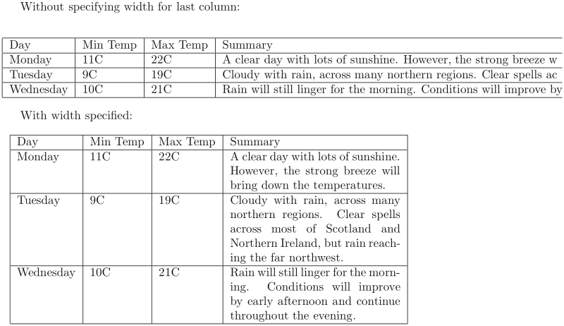 Latex table position