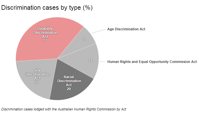 best of Act Employment sex discrimination