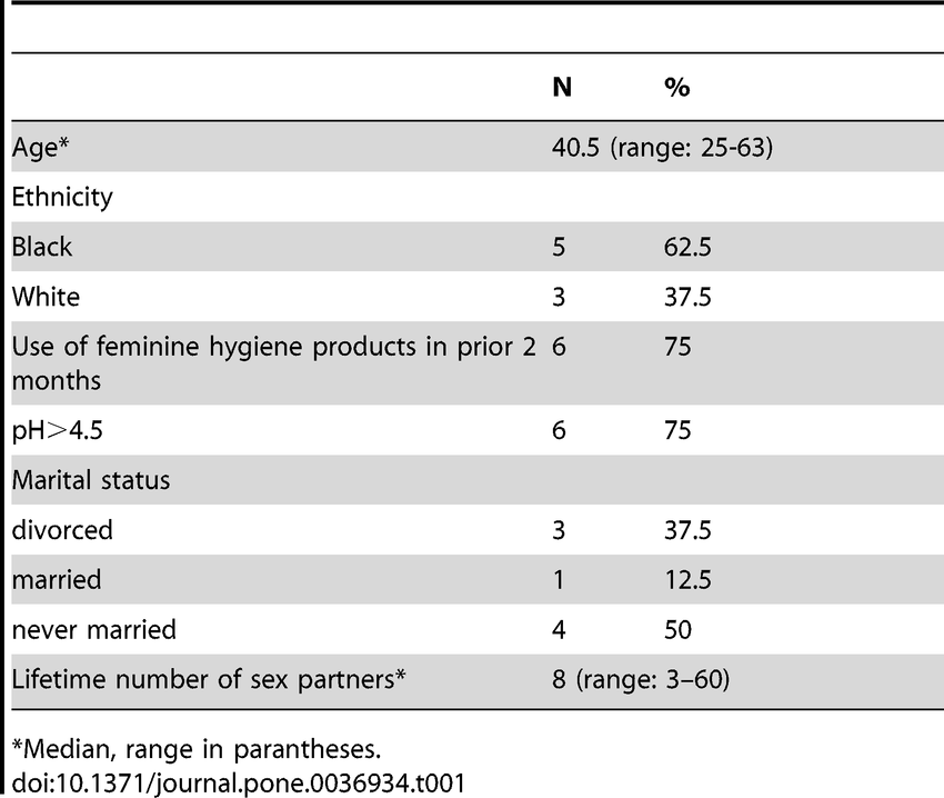 Increasing motility sperm vitamin