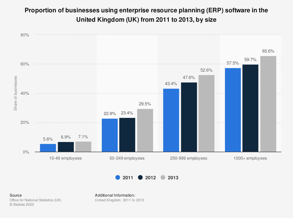 Erp penetration usage