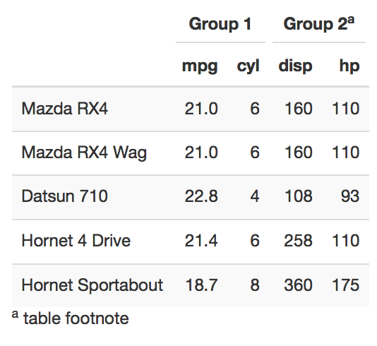 Dino reccomend Latex table position