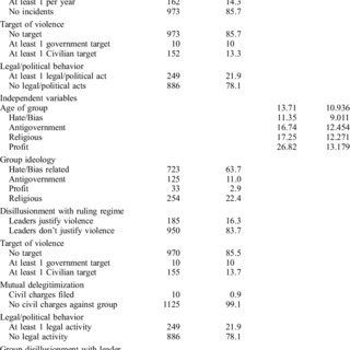 Paper moral problem biblical identified issue sex statement trafficking