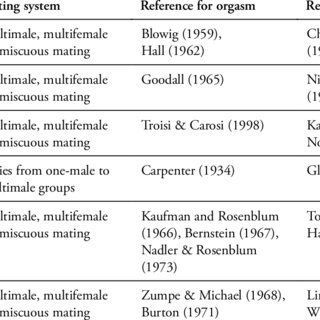 The mechanism of orgasm